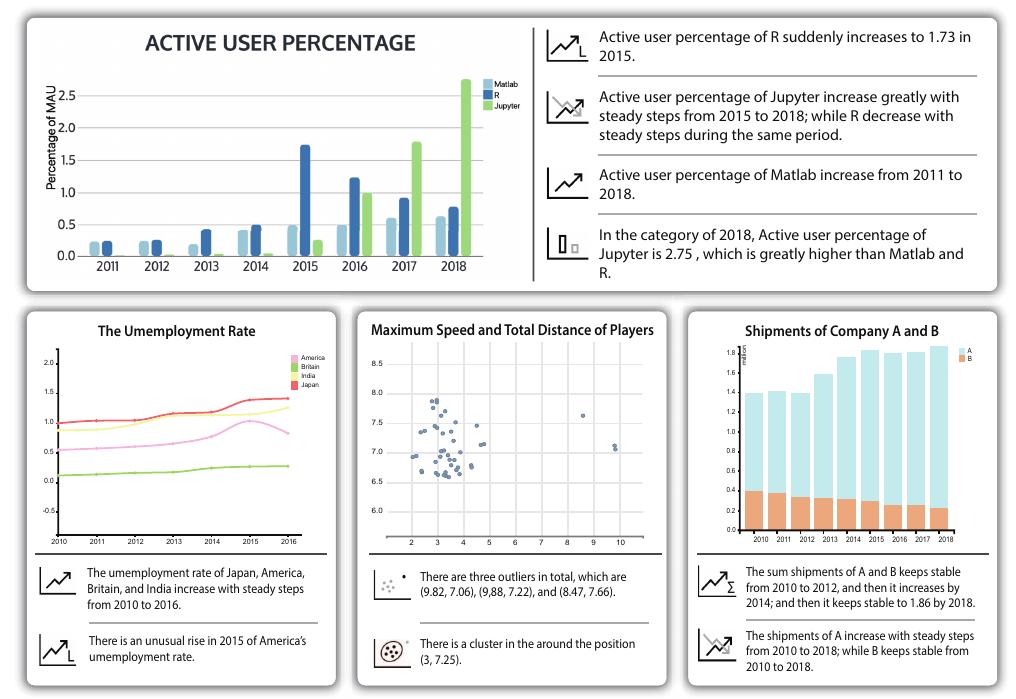 Chart Caption Example Some example cases of generated caption of the chart. the