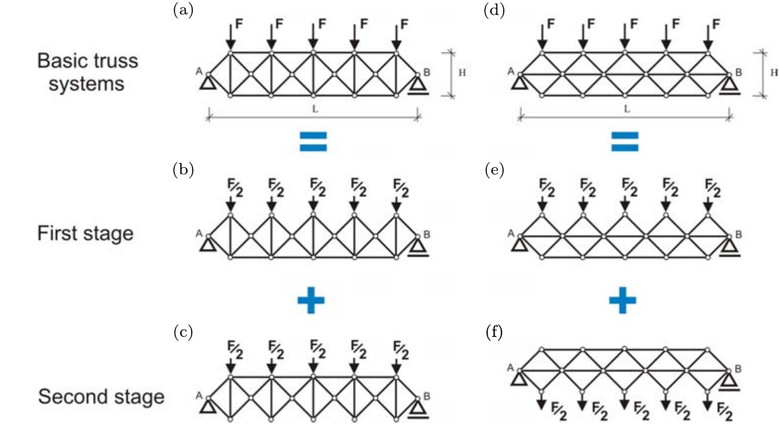 (PDF) Examples of Applications of Two-Stage Method in Calculations of ...