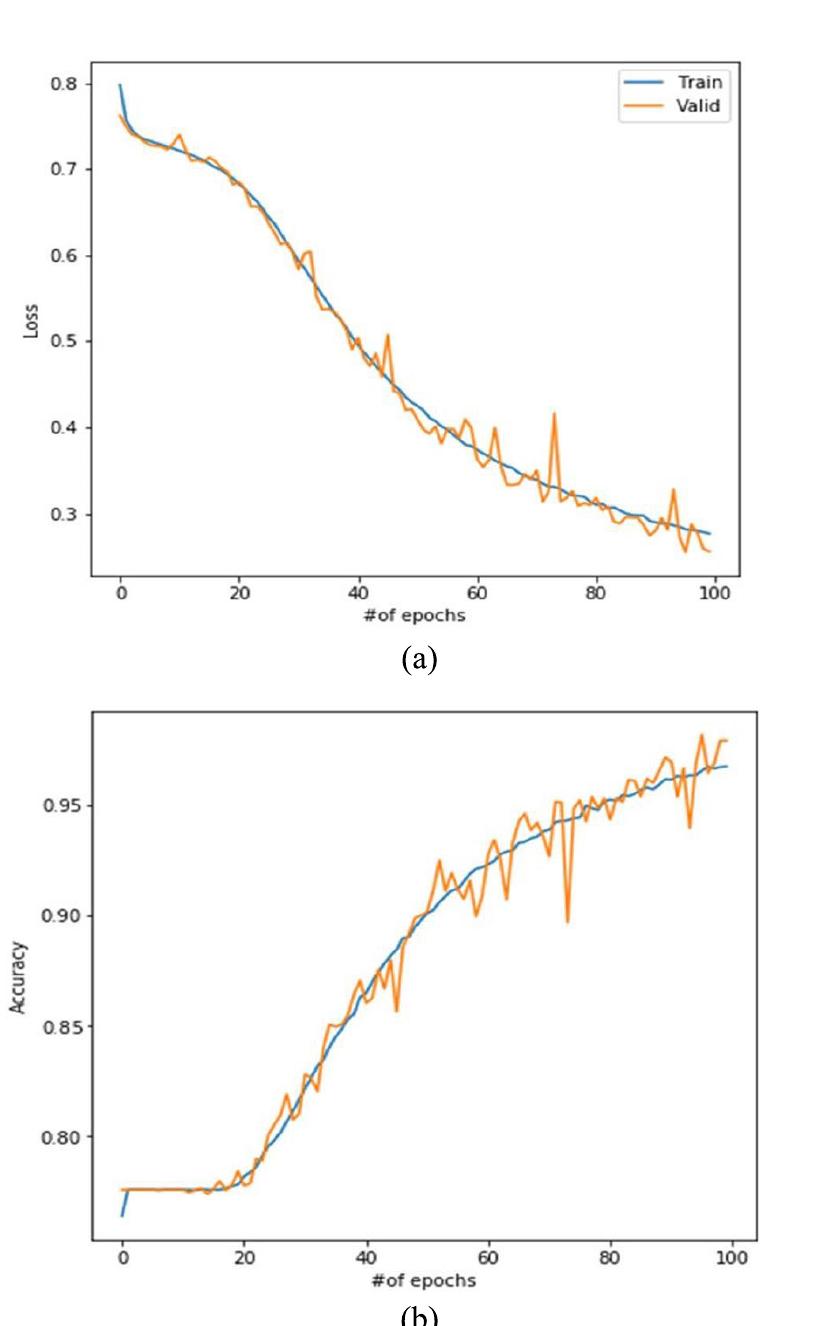 (PDF) Real Time Driver Fatigue Detection System Based on Multi-Task ConNN
