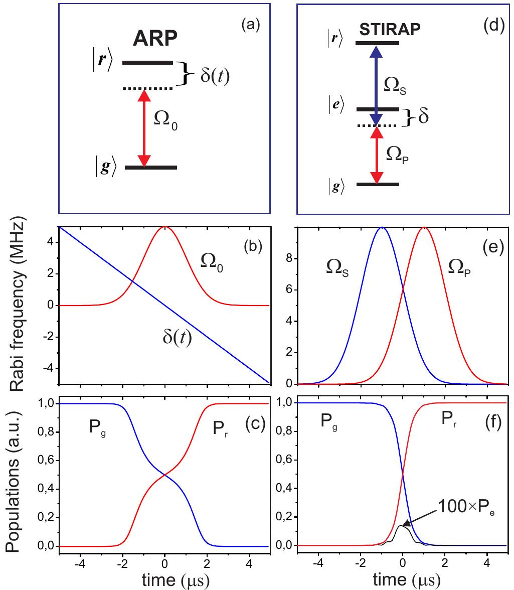 (PDF) Application of adiabatic passage in Rydberg atomic ensembles for ...