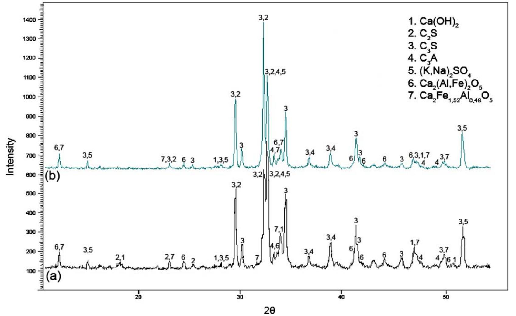 (PDF) Use of tire derived fuel in clinker burning
