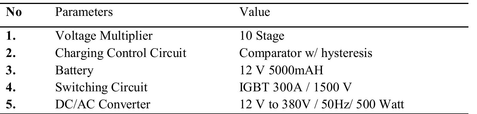 Table 1. Specification device.  Table 2. Specification capacitor bank. 