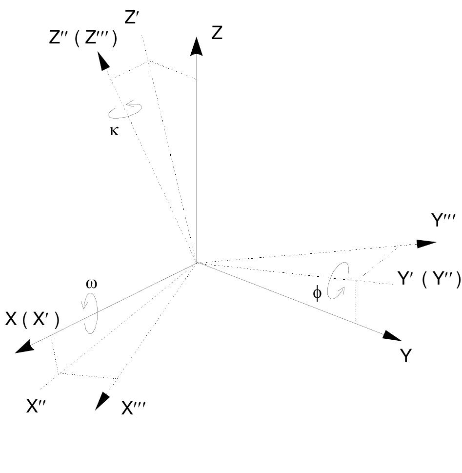 (PDF) 3D Coordinate Transformations