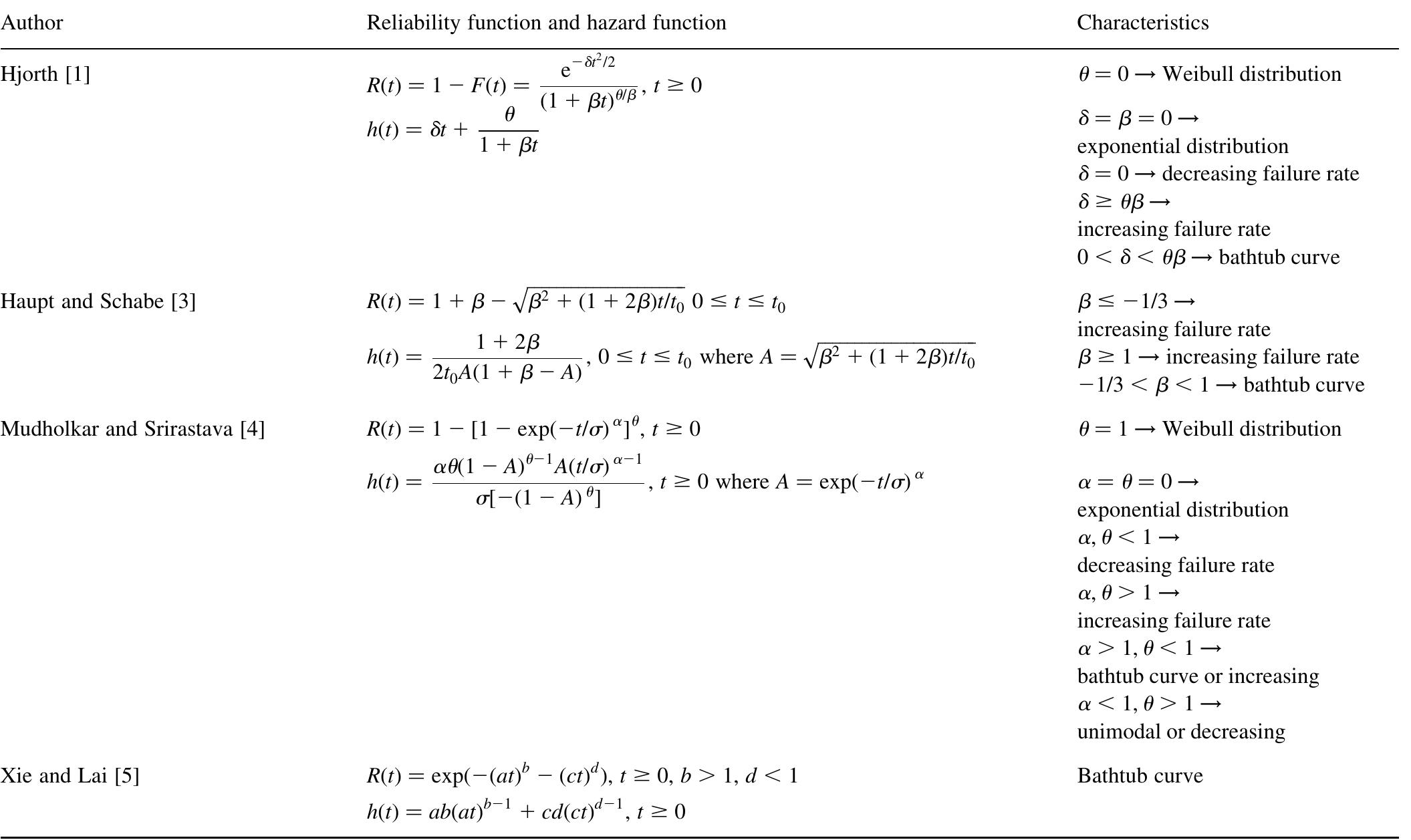 (PDF) A new model with bathtub-shaped failure rate using an additive ...