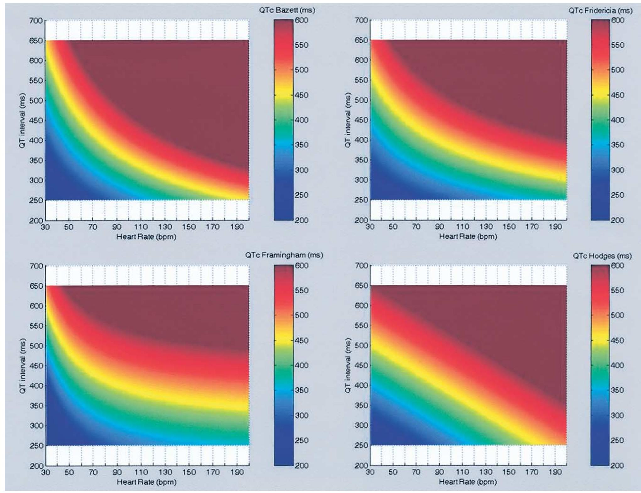 Qt Color Figure 1 - from A comparison of commonly used QT correction