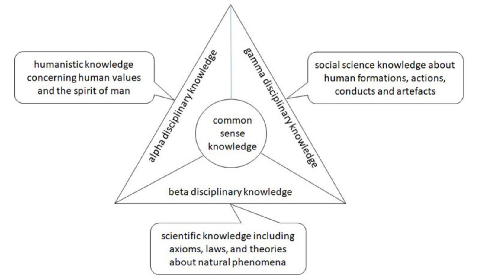 (PDF) The epsilon-knowledge: an emerging complement of Machlup's types ...