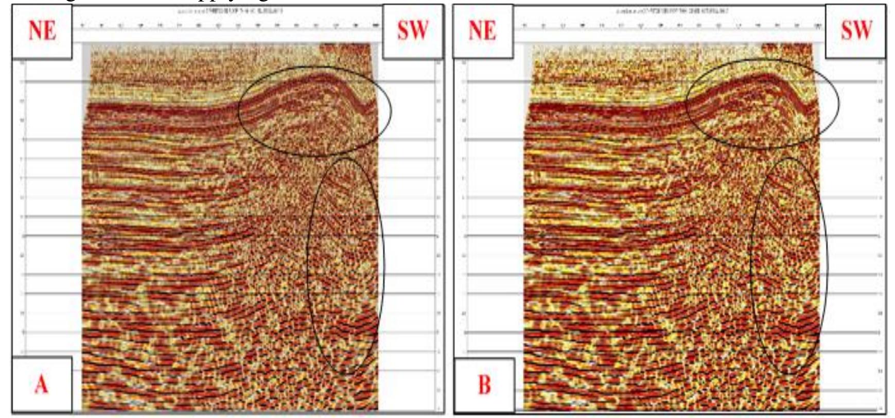 (PDF) Subsurface Imaging of 2D Seismic Data Using Kirchhoff Time ...