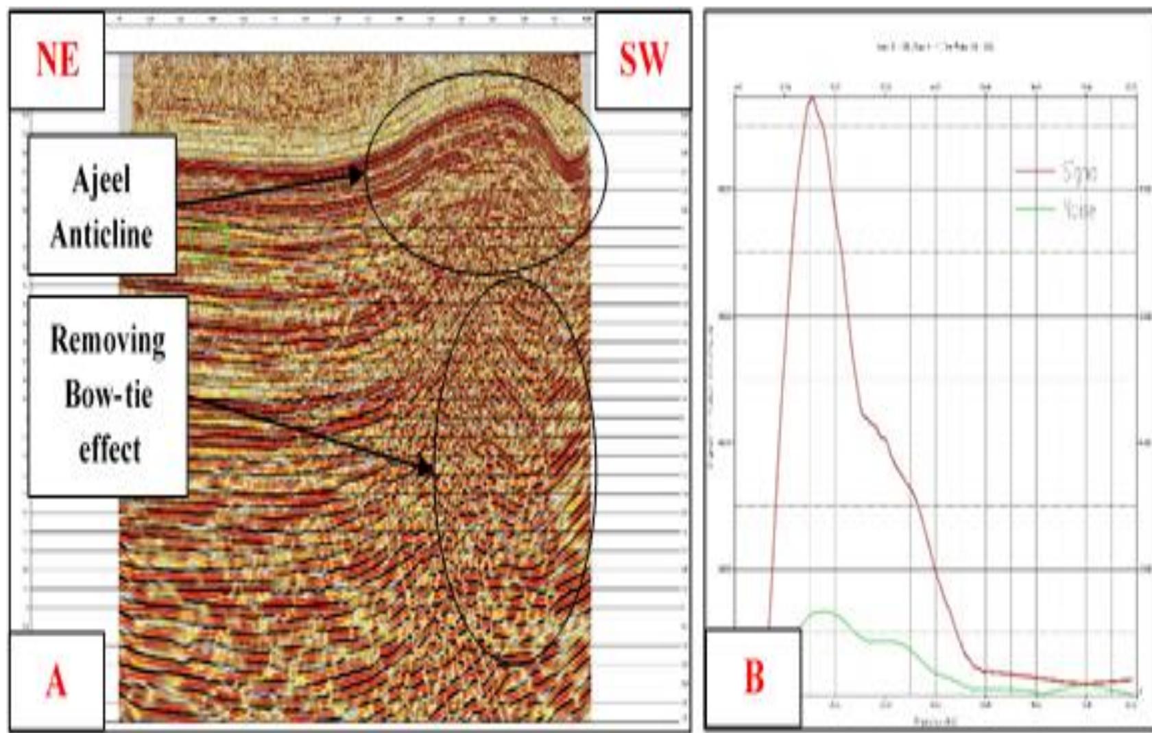 (PDF) Subsurface Imaging of 2D Seismic Data Using Kirchhoff Time ...