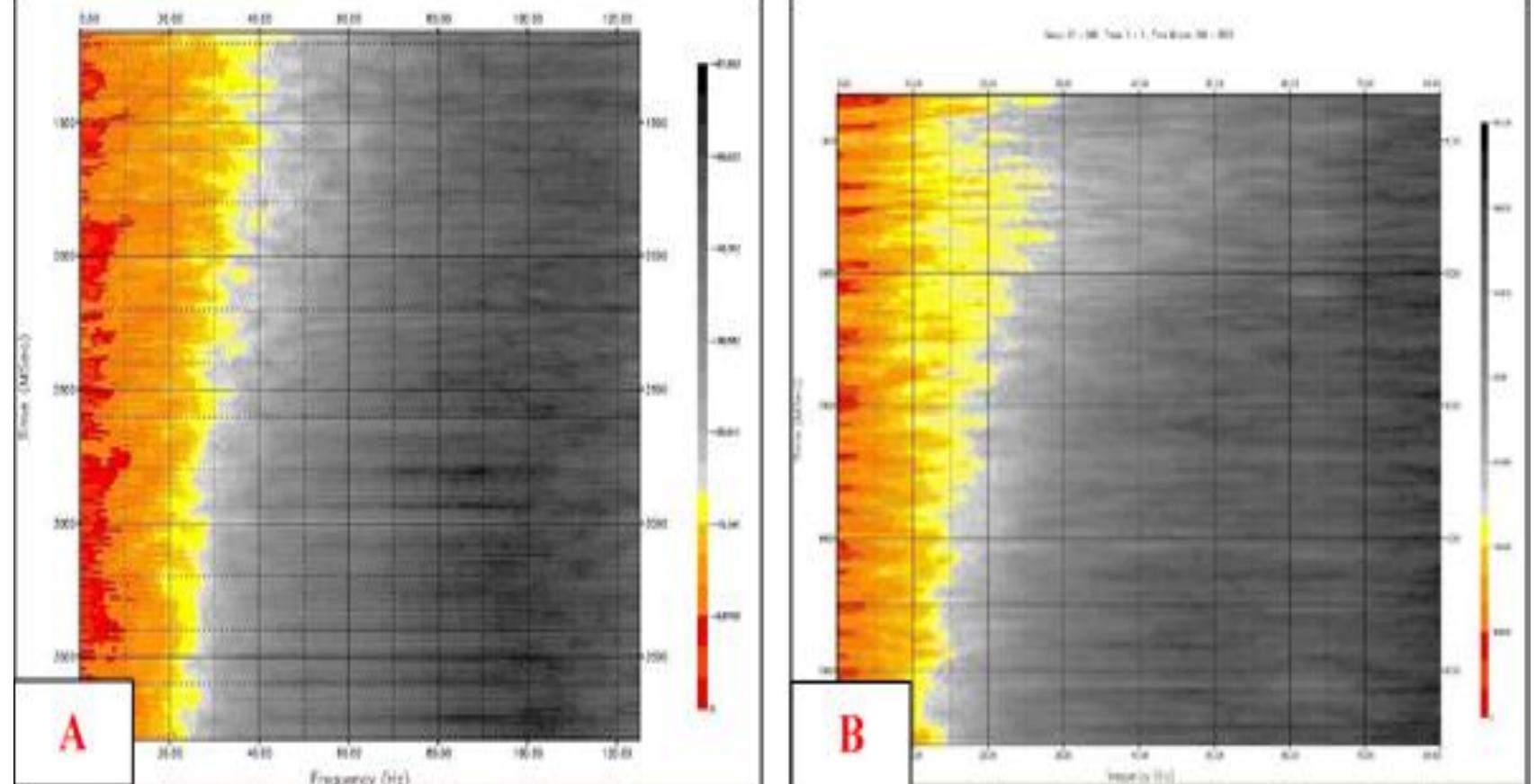 (PDF) Subsurface Imaging of 2D Seismic Data Using Kirchhoff Time ...