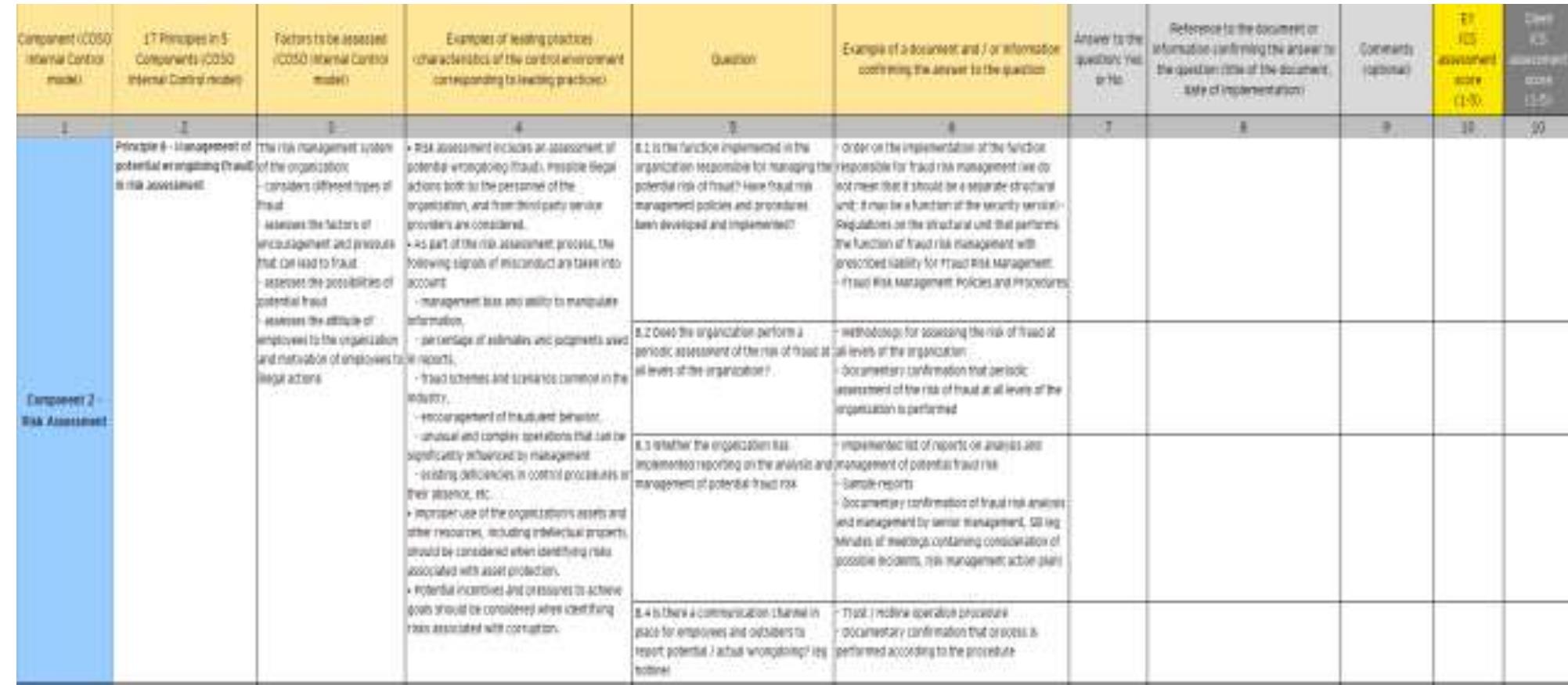 (PDF) Questionnaire as a Tool for Assessment of Interanal Control ...
