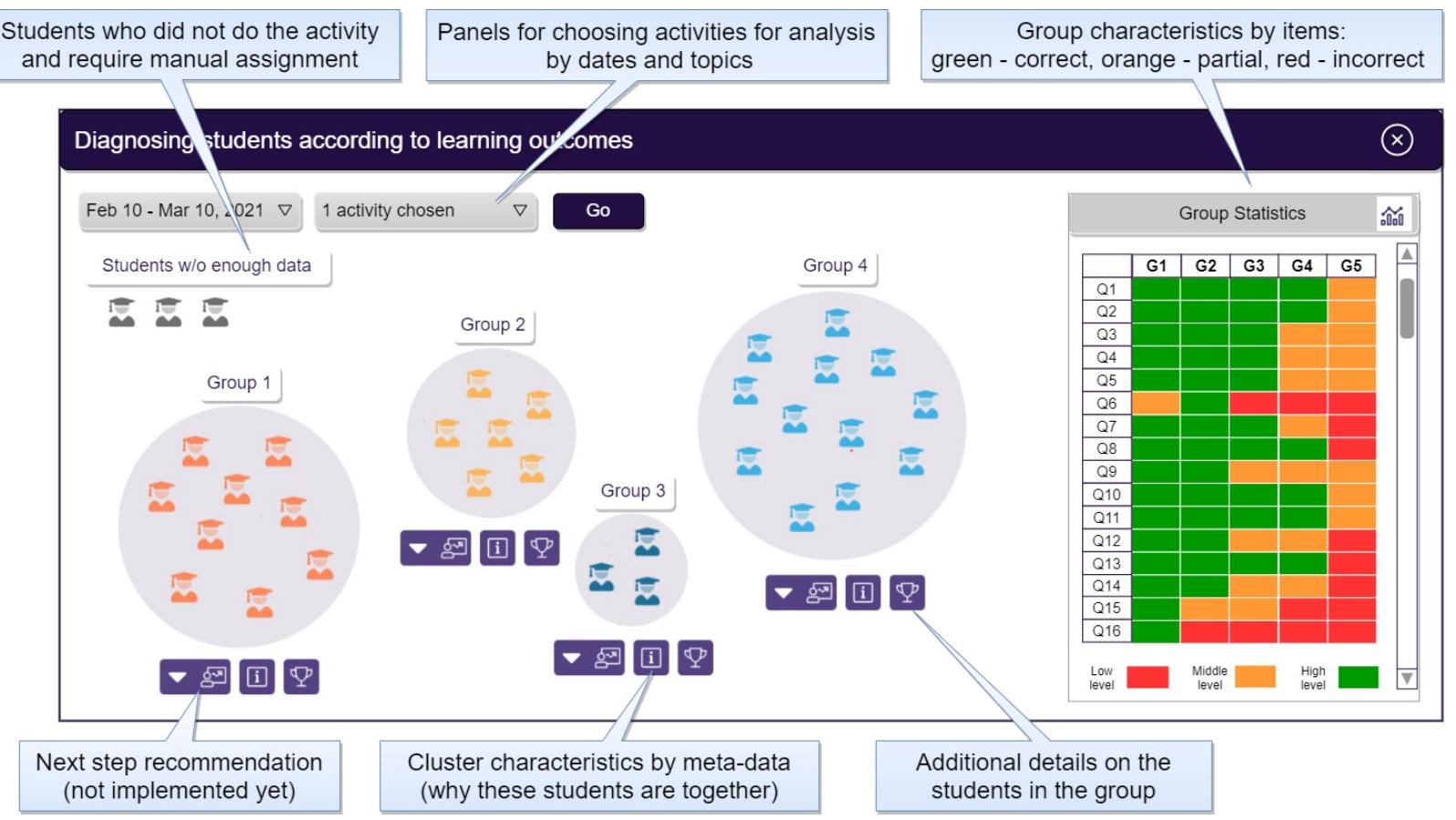 (PDF) Empowering Teachers with AI: Co-Designing a Learning Analytics ...