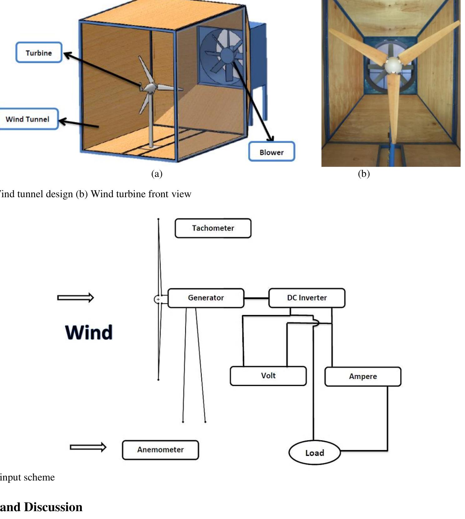 (PDF) Experimental study of the effect of blade pitch angle on the wind ...