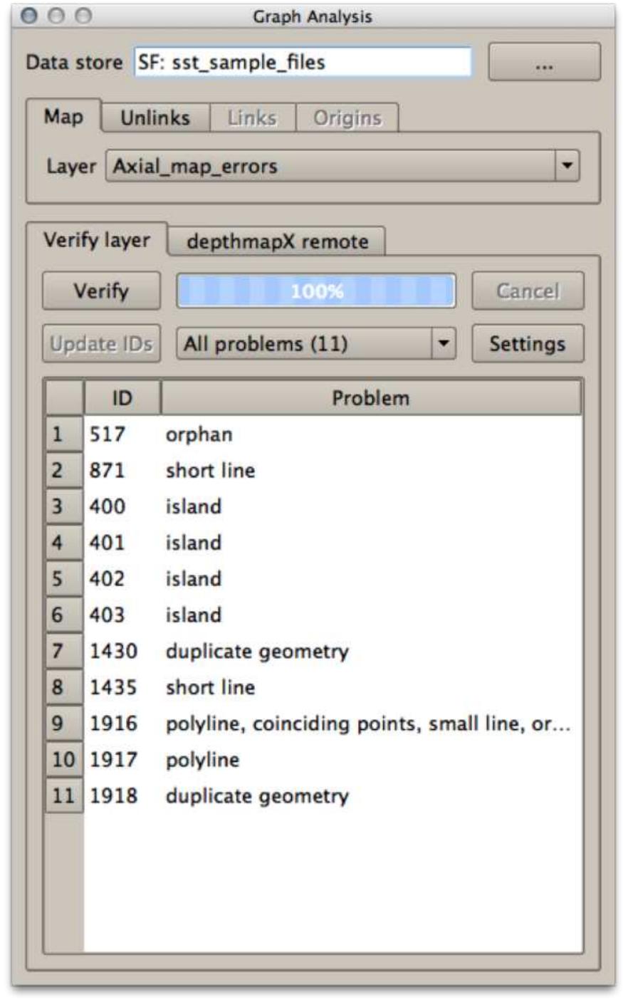 Figure 2 - from The space syntax toolkit: Integrating