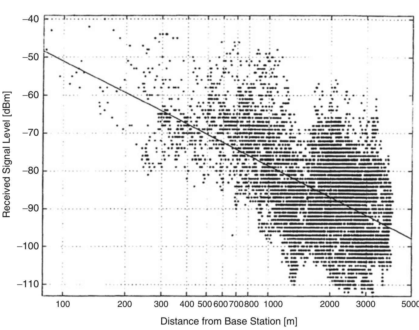 (PDF) Physics and Mathematics of Radio Wave Propagation in Cellular ...