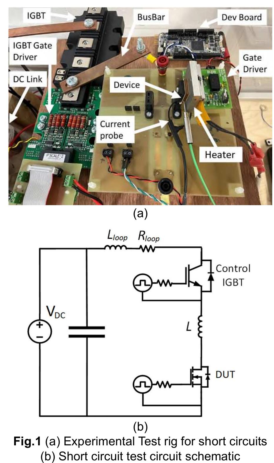 (PDF) A Review of Short Circuit Performance in 650 V Power Devices: SiC ...