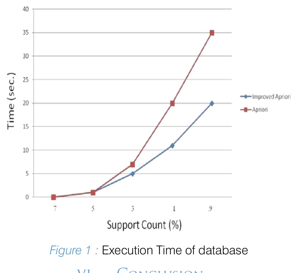 (PDF) An Improved Apriori Algorithm based on Matrix Data Structure