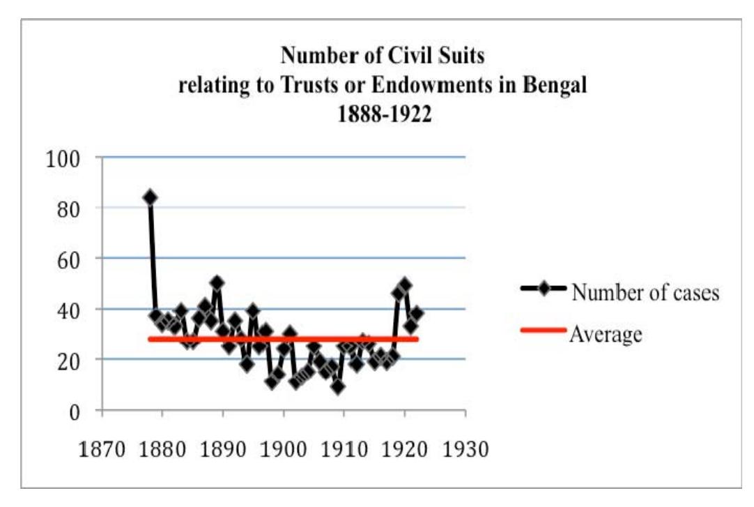 Historical records show that the officials of the East India Company often borrowed 