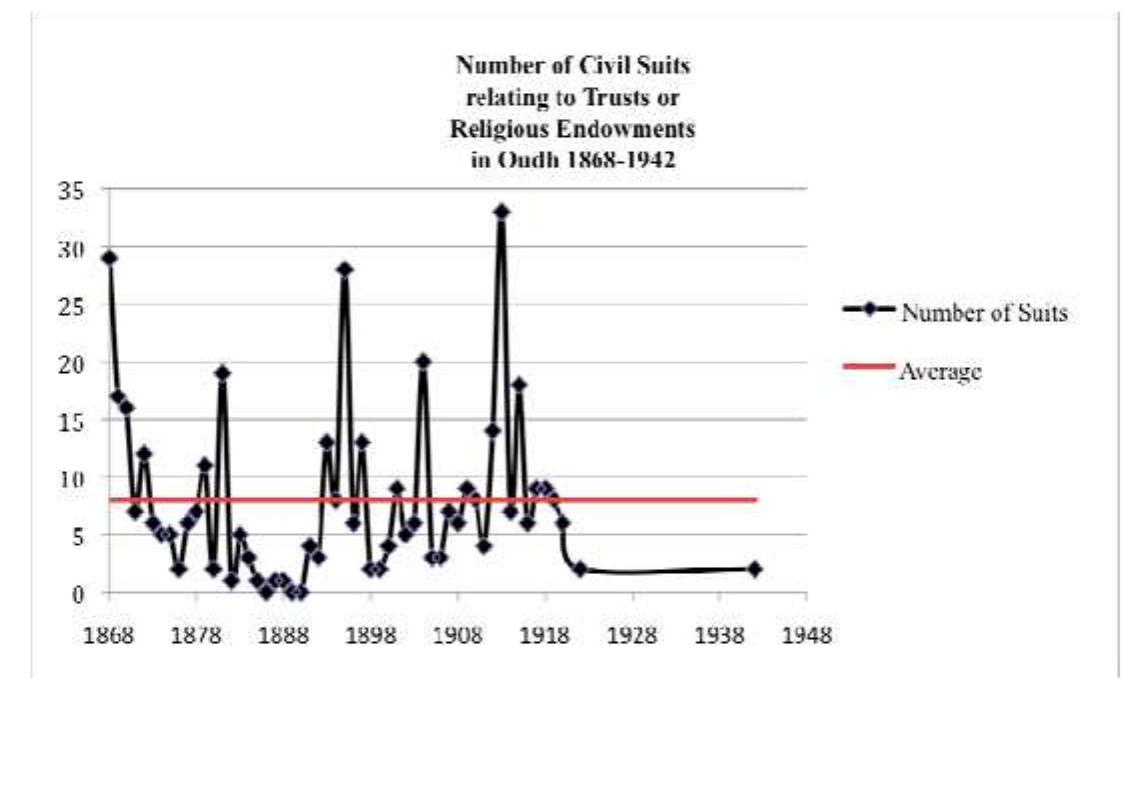 3. Advent of Modern Commercial and Financial Institutions in India  Before its gradual occupation by the East India Company starting in the second half of 