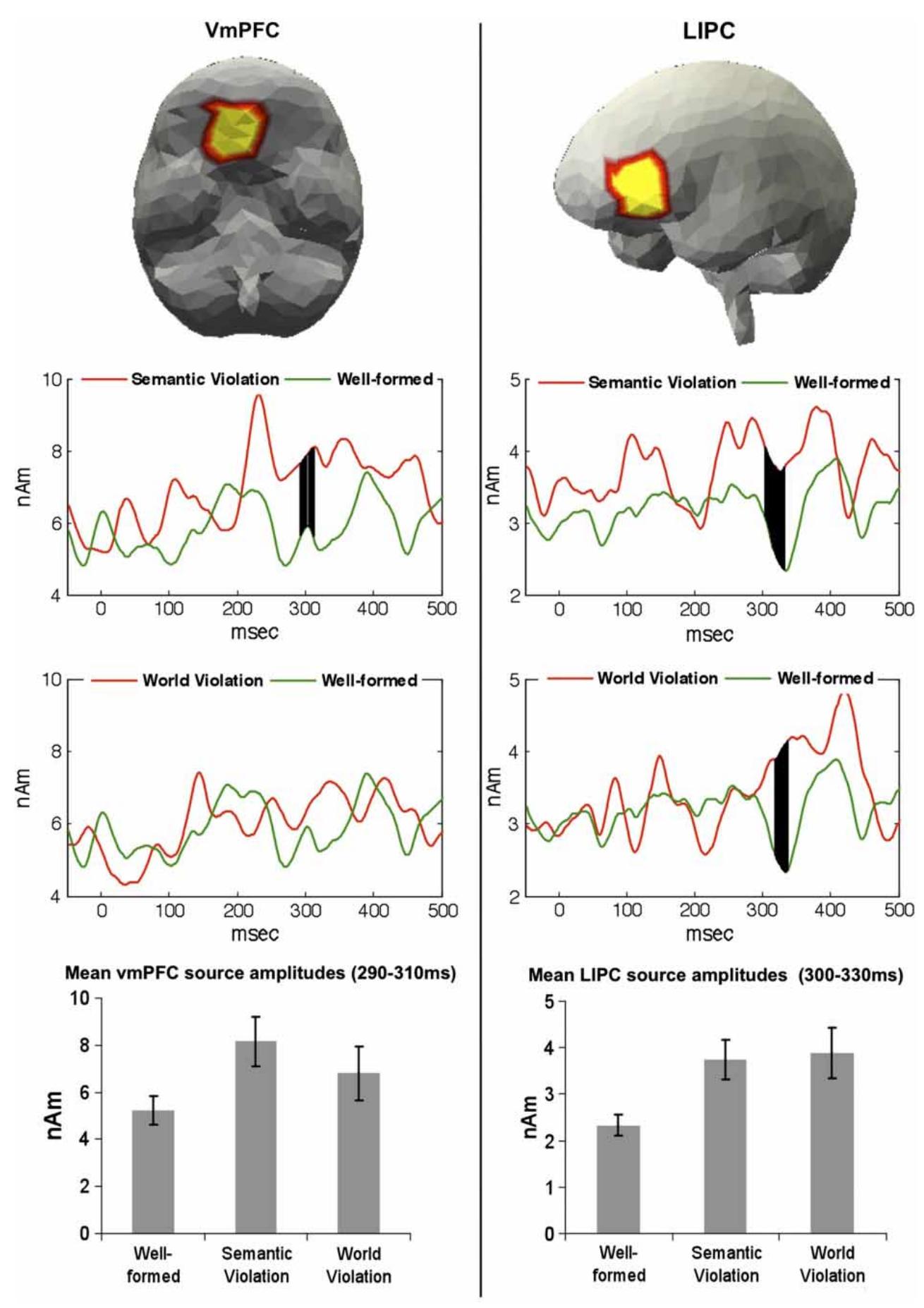 (PDF) Semantics vs. world knowledge in prefrontal cortex