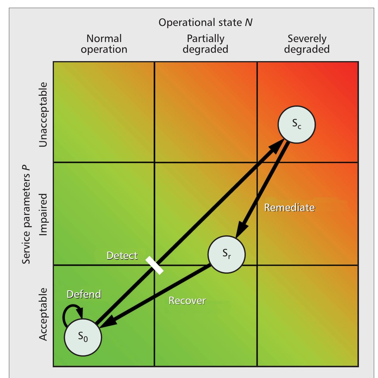 Network Resilience Examples (PDF) Network resilience: a systematic approach
