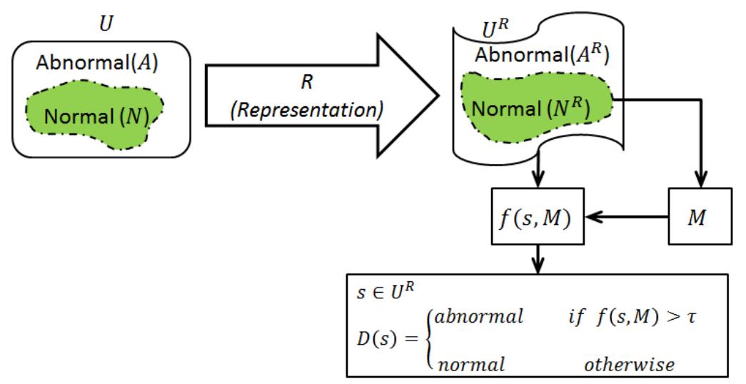 (PDF) Wireless Anomaly Detection Based on IEEE 802.11 Behavior Analysis