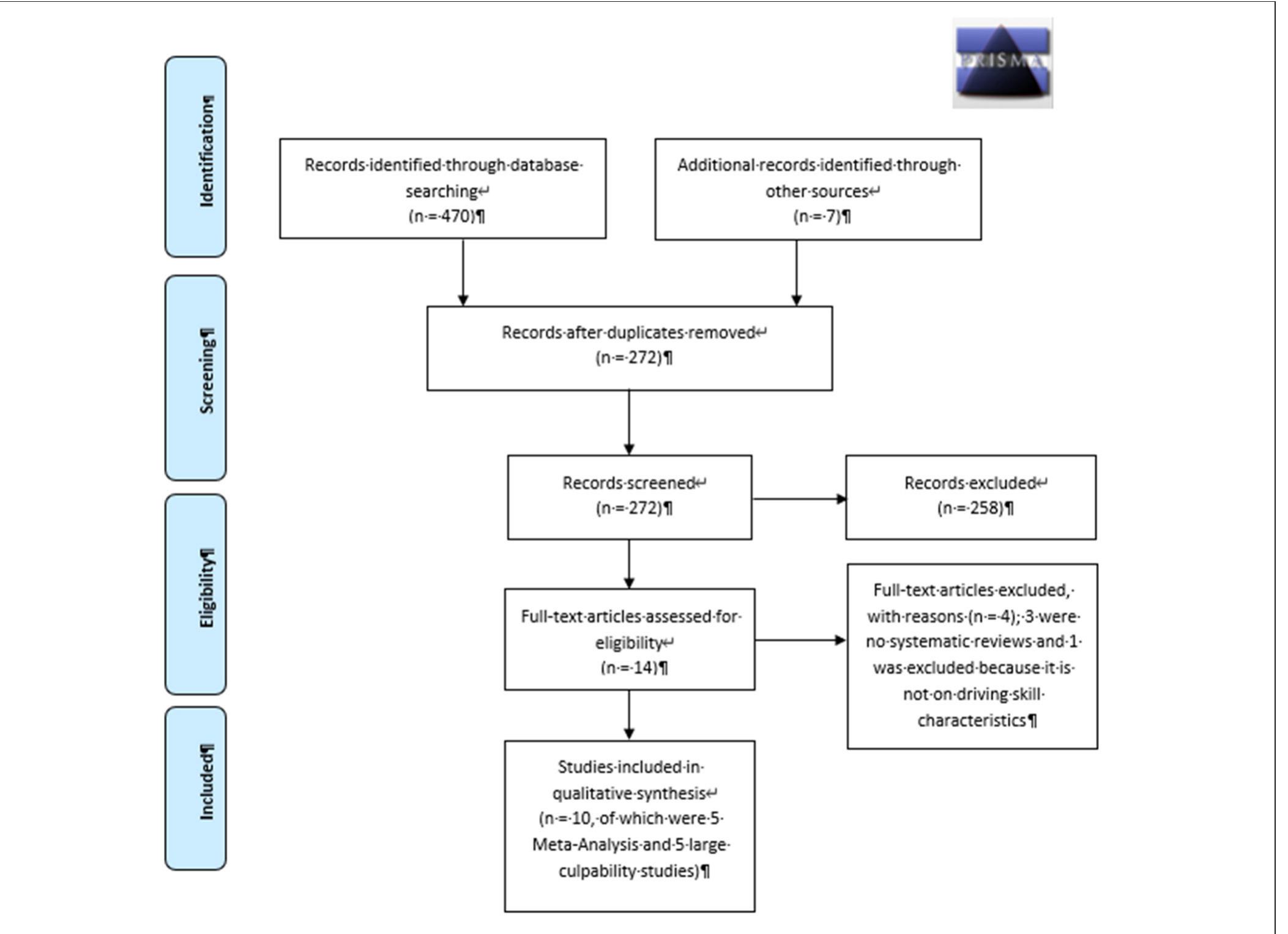| prisma flow diagram cannabis use and car crash risk (see