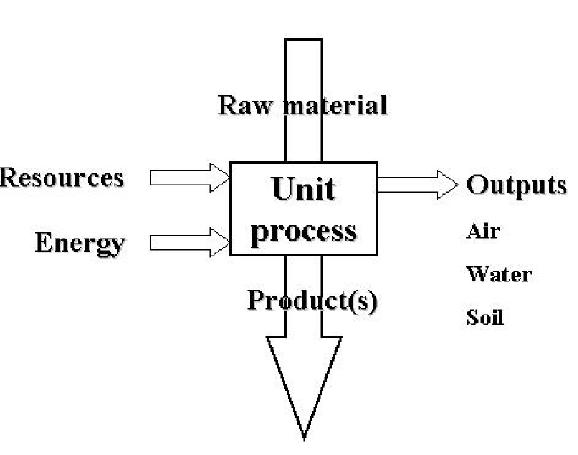 The four stages of a lca will be illustrated by an example