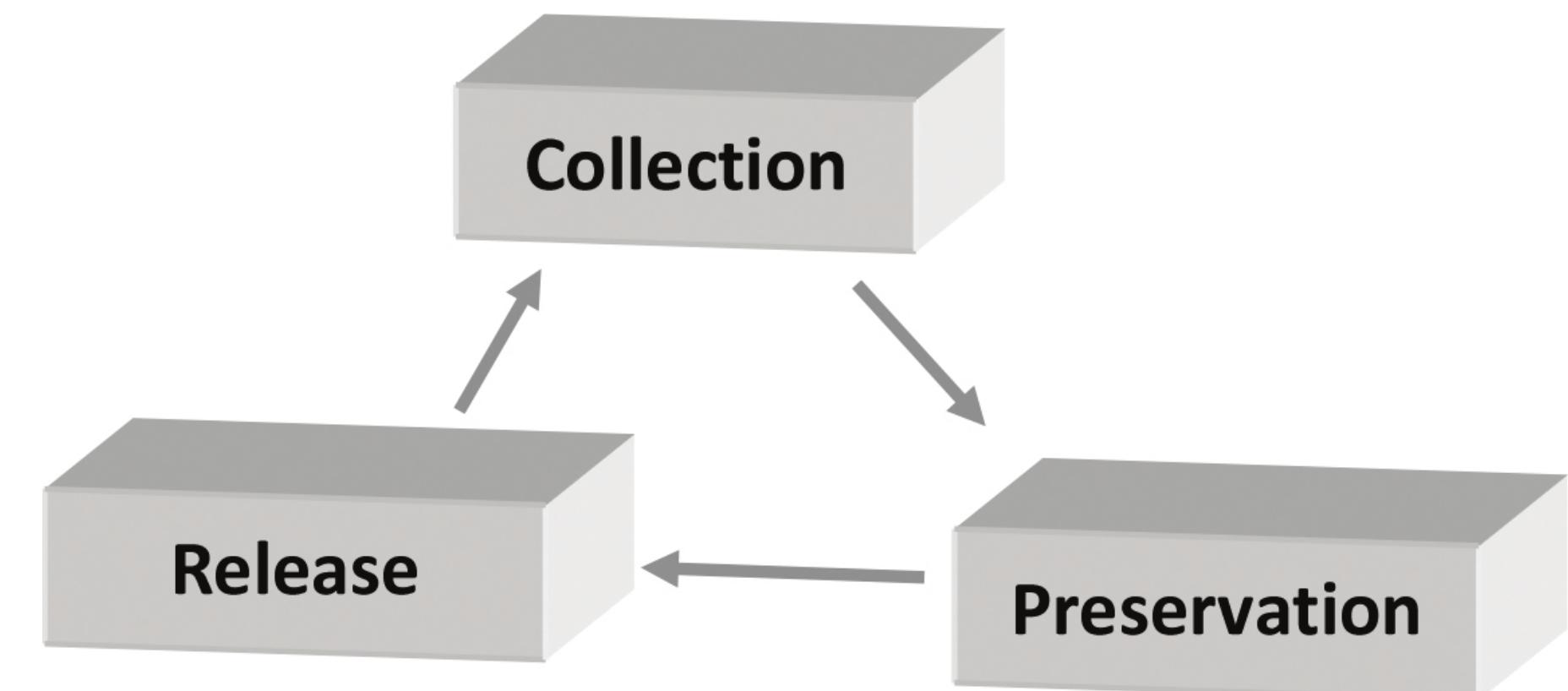 (PDF) Conservation Biological Control Practices