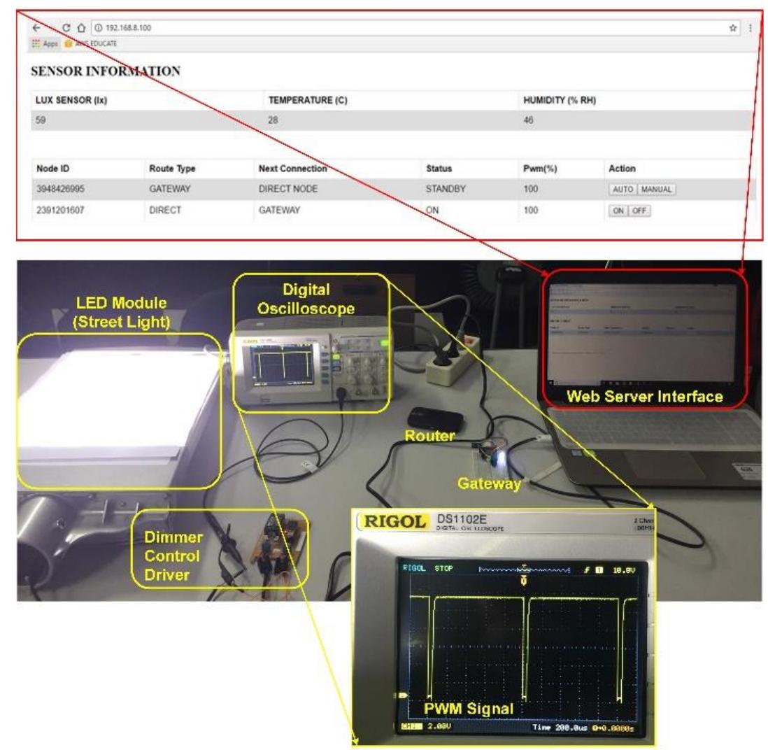 Simmer Module Block diagram of the whole system we put the sensor (light,