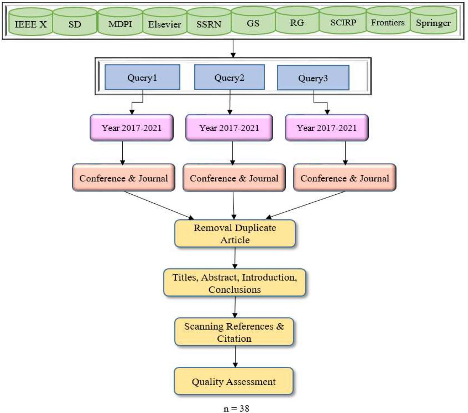 Summary of the deep learning evolution from 1943 to 2019 dl