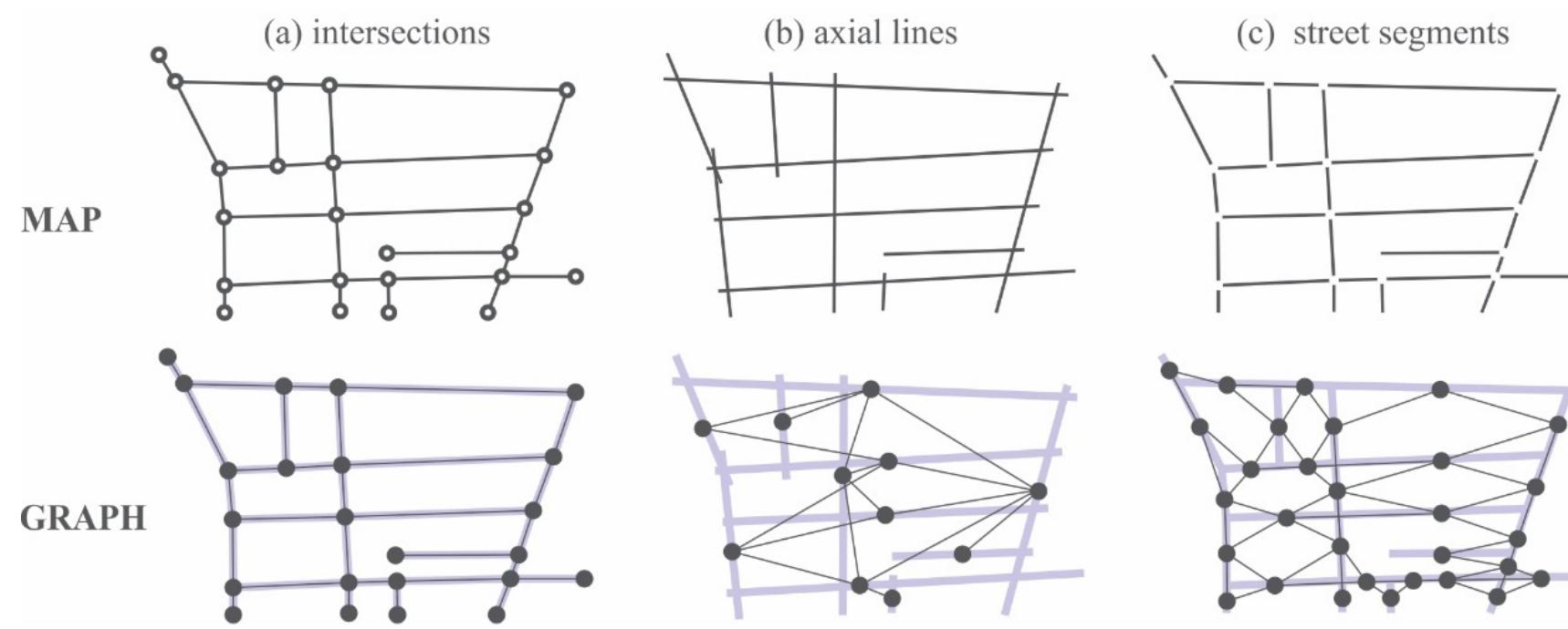 Figure 1 - from Alexander’s Theories Applied to Urban Design