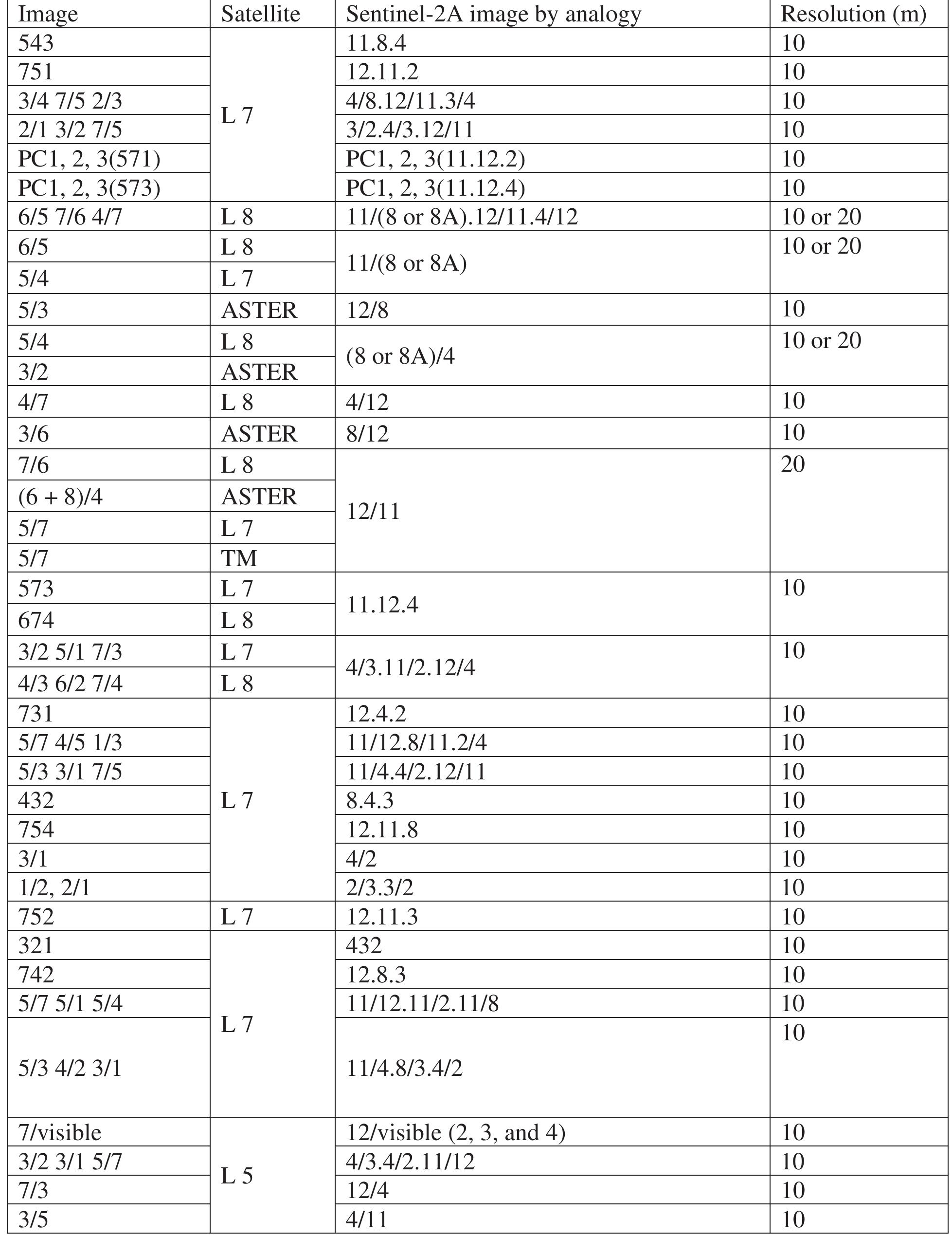 Table 4. MSI Sentinel-2A image processing methods 