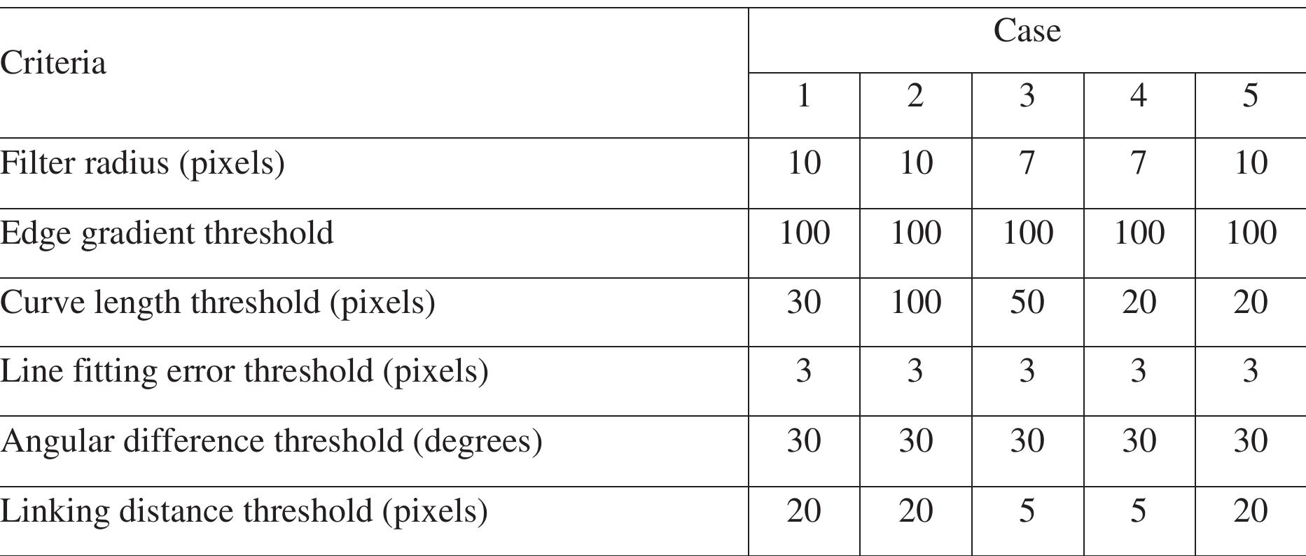 Table 5. Criteria of linear chart 