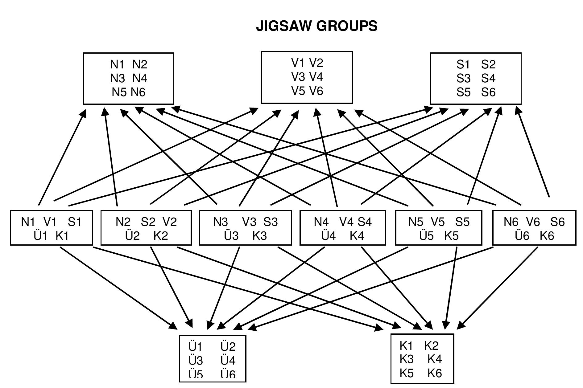 Jigs@w Groups (PDF) How Can We Teach the Mother Tongue without Creating a Competitive ...