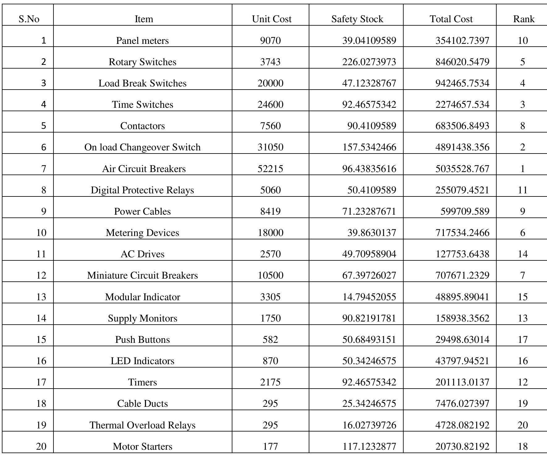 (PDF) Analysis of Inventory Management Performance – A Case Study