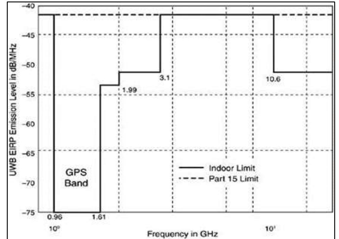 (PDF) Review on Performance Analysis of UWB Bandpass Microstrip Filters
