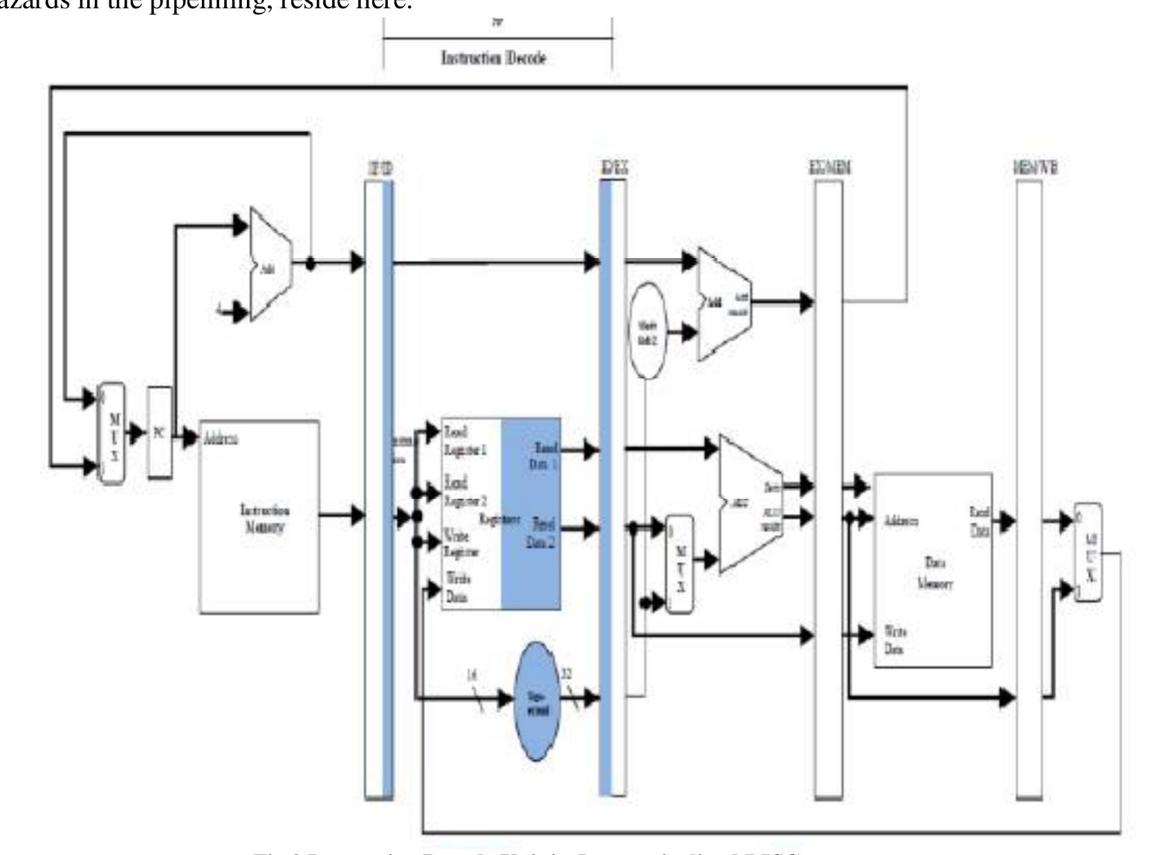(PDF) Design and Implementation of 32-BIT Risc Processor with Five ...