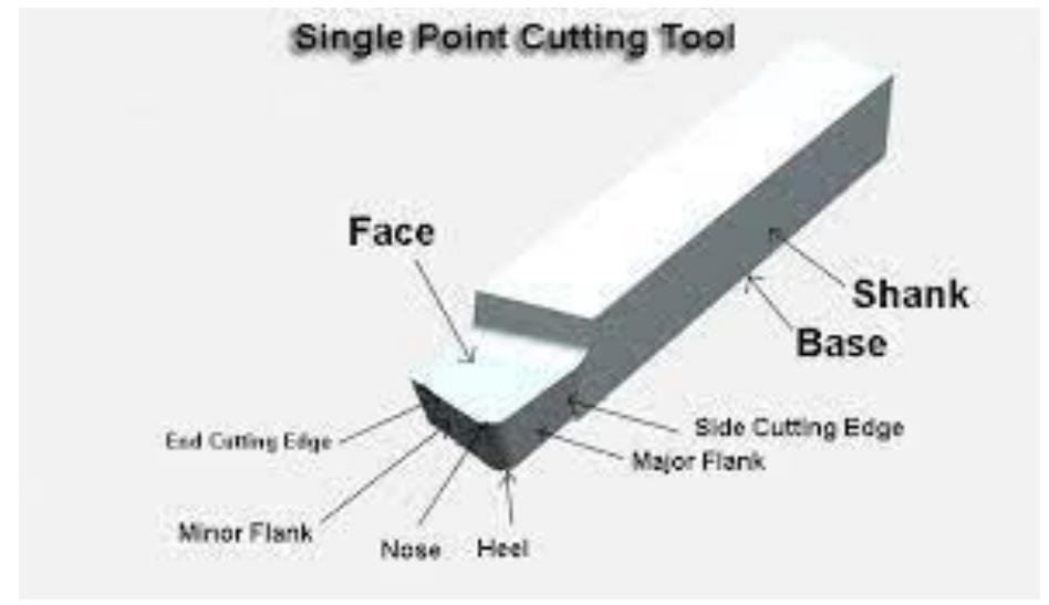 (PDF) Design of a Single Point Cutting Tool