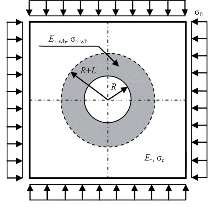 (PDF) Design of fully grouted rock bolts – a reinforcement concept ...
