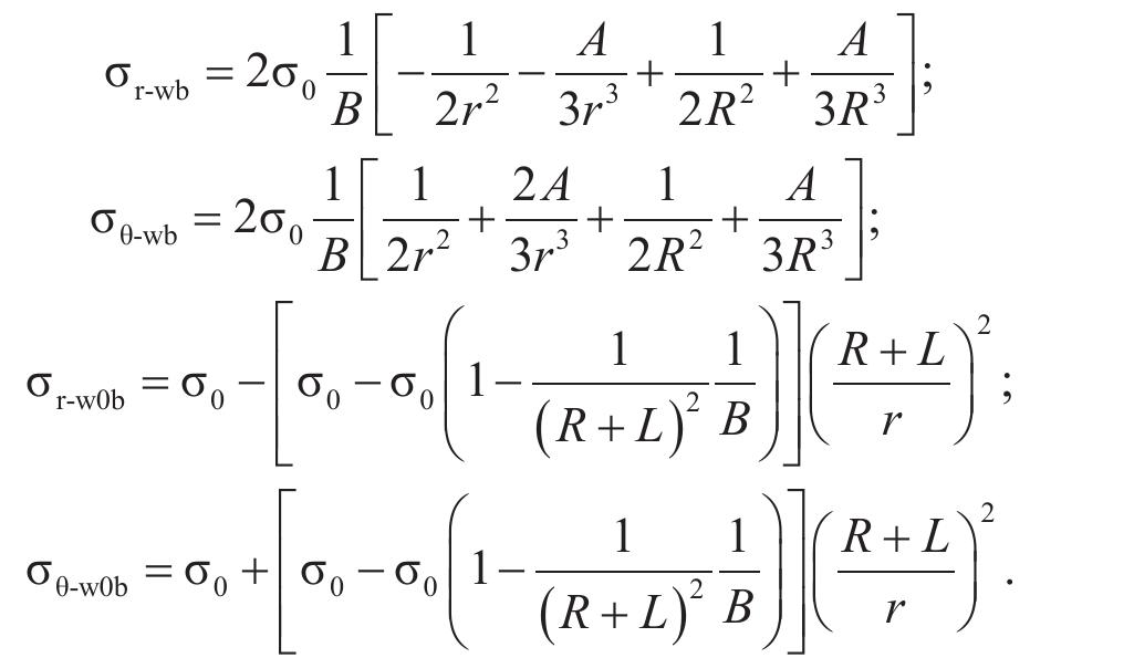 Figure 5 - from Design of fully grouted rock bolts – a