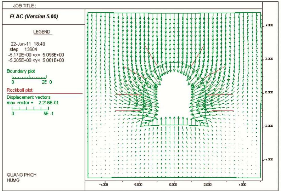 (PDF) Design of fully grouted rock bolts – a reinforcement concept ...