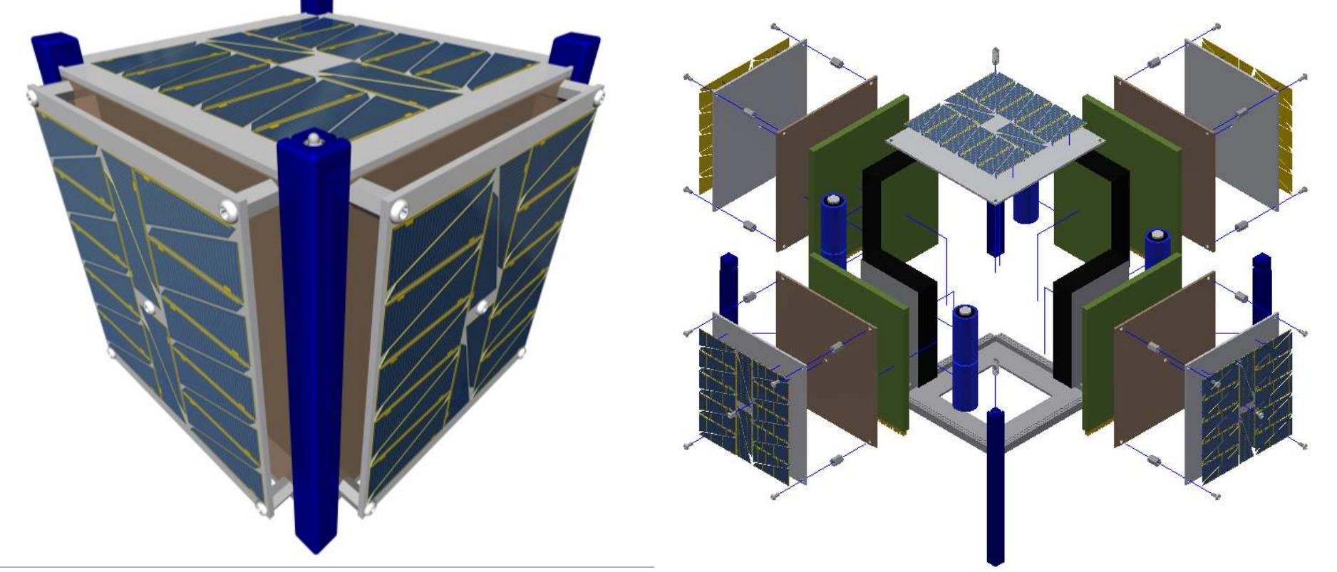 Cubesat Development (PDF) Design and Implementation of Satellite Software to Facilitate ...