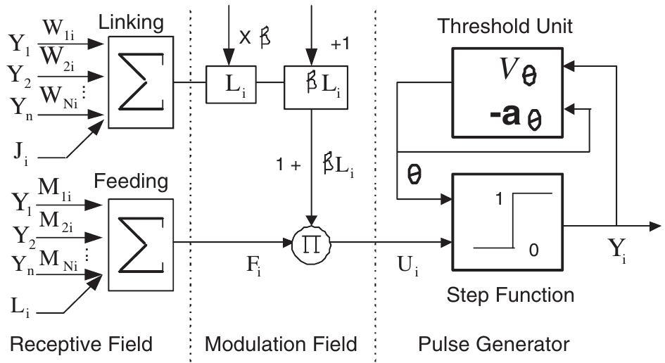 Figure 13 - from A novel neural network method for shortest