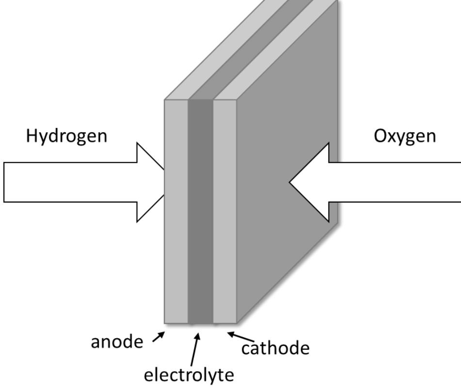 -1: simple schematic for planer design of