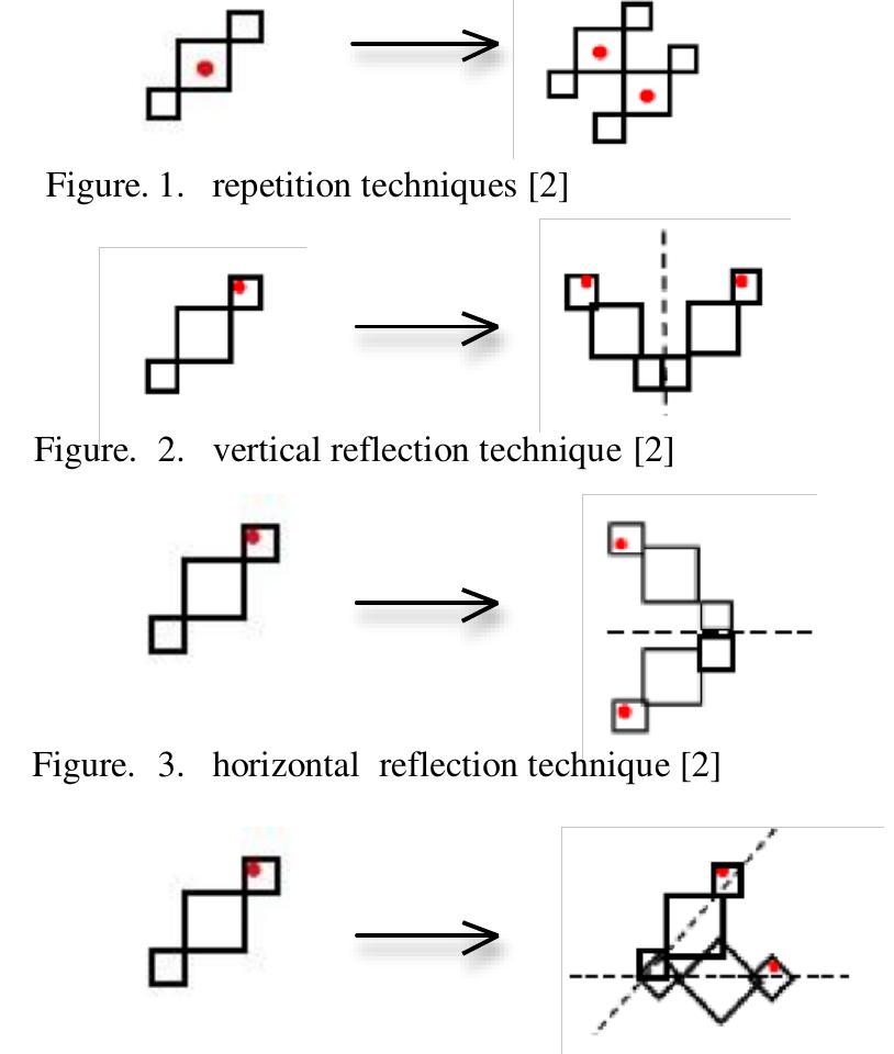 4. rotation technique with certain angles [2] the research