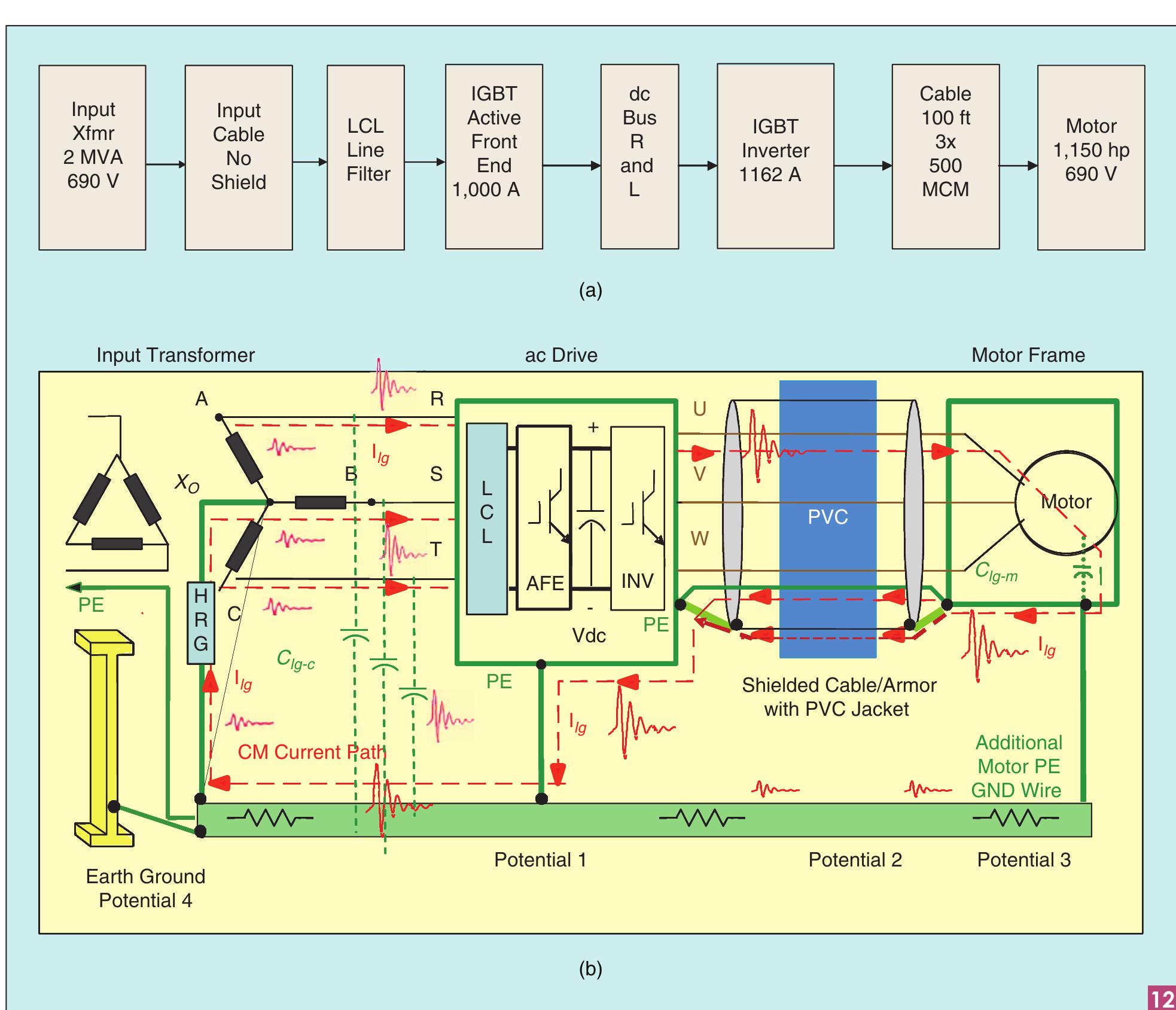 Current Control Afe Mv current source converter topology block diagram.