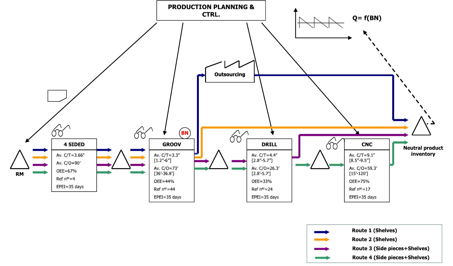 (PDF) Pacemaker, bottleneck and order decoupling point in lean ...