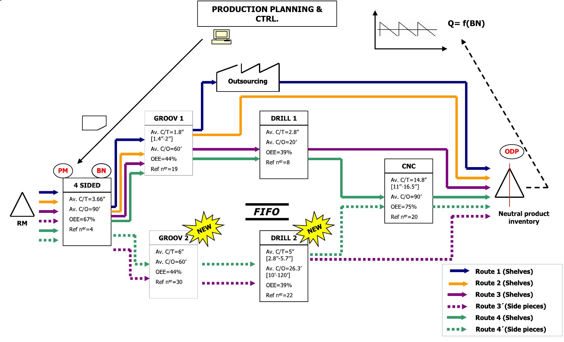 (PDF) Pacemaker, bottleneck and order decoupling point in lean ...