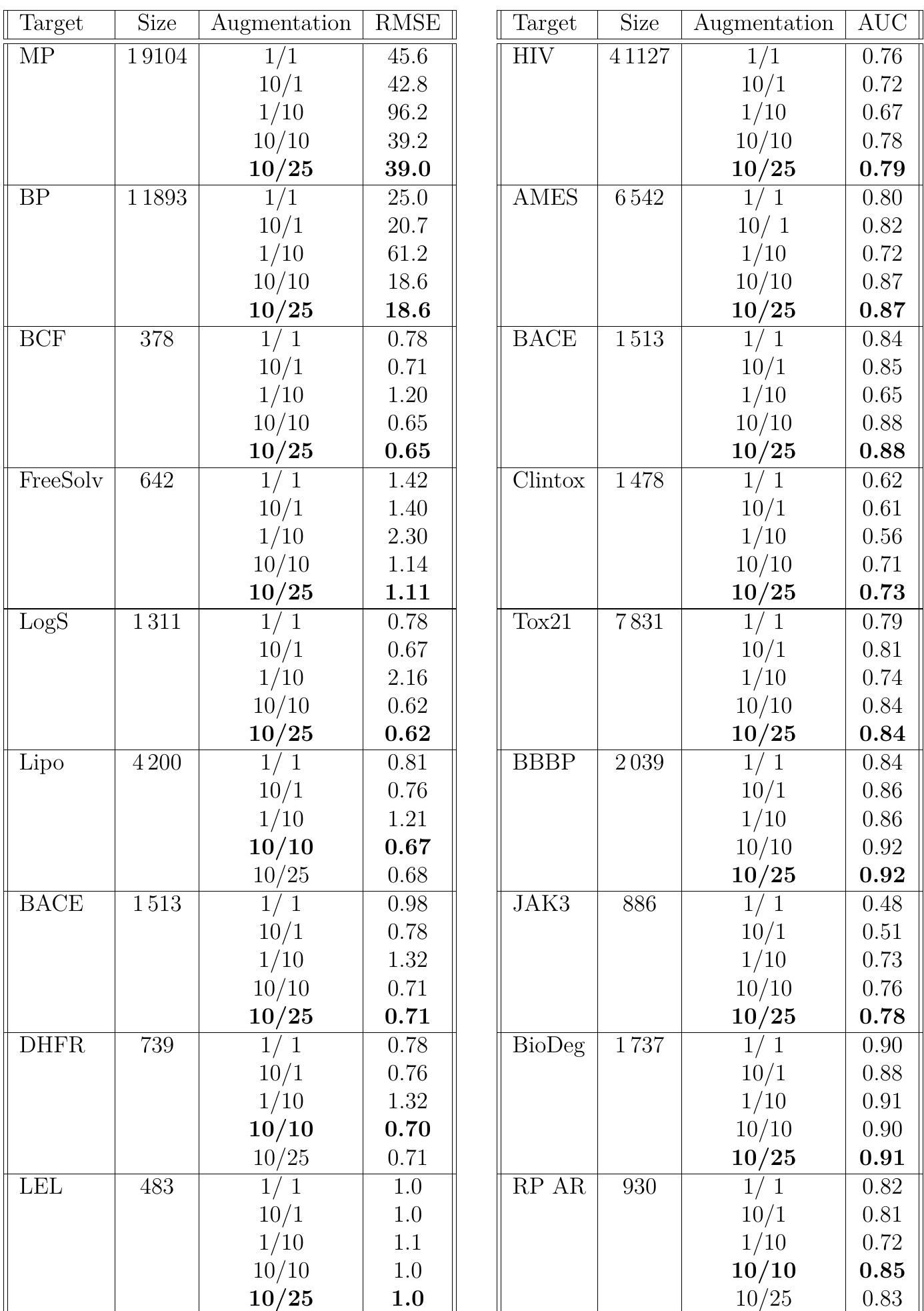 Table 1 - Synergy Effect between Convolutional Neural