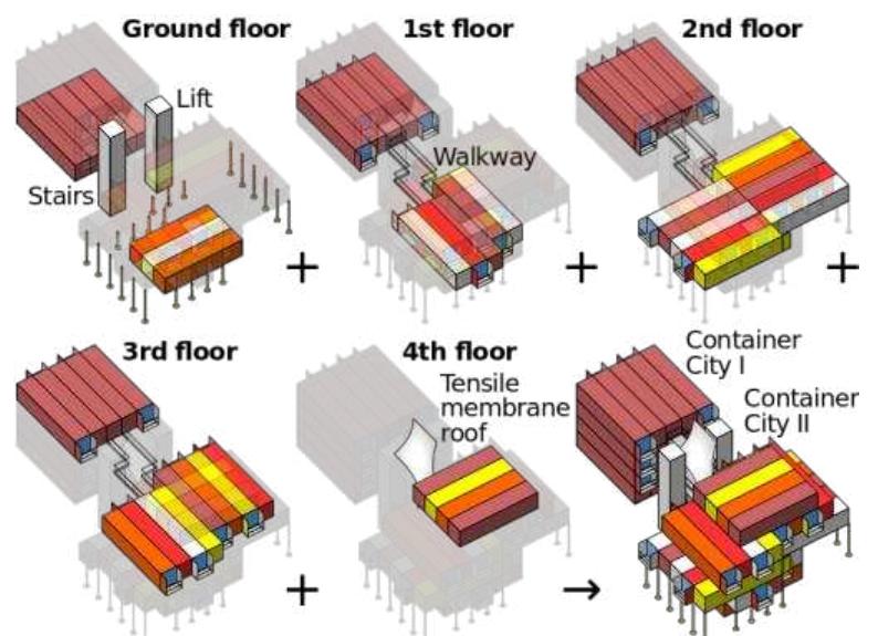 Figure 6 - from Adapting Shipping Containers as Temporary